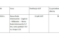 Zrzut-ekranu-2025-03-02-184049